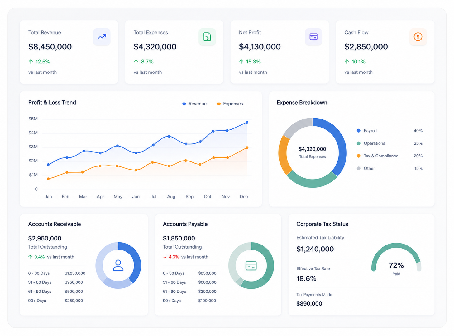 Accounting Dashboard